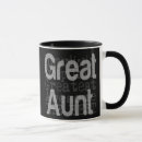 Search for great aunt gifts Best