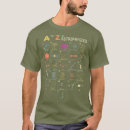 Search for math formulas tshirts Mathematics
