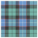 Search for hunter clan tartan Scottish