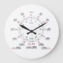 Search for circle of fifths posters Large