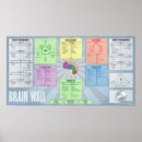 Search for brain posters Doctor