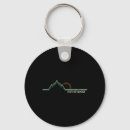 Search for idaho keychains Adventure