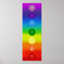 Search for chakra posters 7 chakras