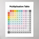 Search for multiplication tables math posters Educational
