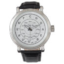 Search for music watches Circle of fifths