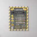 Search for 1st birthday chalkboard posters Stats