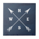 Search for compass tiles Direction