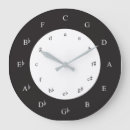 Search for circle of fifths clocks Music