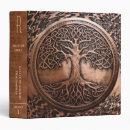 Search for trust binders Will