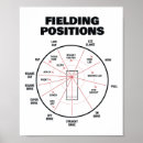 Search for cricket field posters Stump