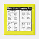 Search for cooking measurements magnets Chart