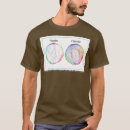 Search for physics tshirts Retro