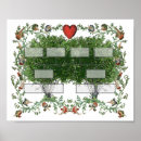 Search for family tree chart gifts Pedigree