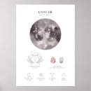 Search for astrology posters planet