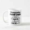 Search for pomeranian mugs Mom