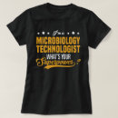 Search for microbiology gifts Job