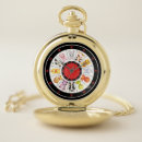 Search for chinese zodiac watches Snake