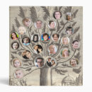 Search for genealogy binders Old