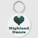 Search for highland dance Scotland