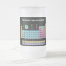 Search for periodic table name mugs Geek