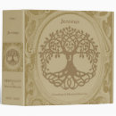 Search for family tree book Genealogy