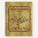 Search for genealogy notebooks Ancestry