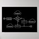 Search for serenity prayer posters Courage