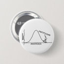 Search for math buttons Nerd