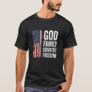 Search for god family country Usa