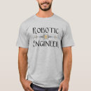Search for robotic engineers Software