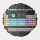 Search for periodic table of the elements crafts party Geek