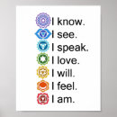 Search for chakra posters Throat