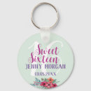 Search for sweet 16 niece gifts For her