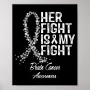 Search for aids awareness posters Prevention