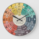 Search for music gifts Circle of fifths
