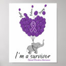 Search for stop abuse posters Overdose