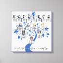 Search for family tree canvas prints Names