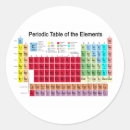 Search for periodic table stickers Chemical