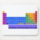 Search for periodic table elements mousepads Physics