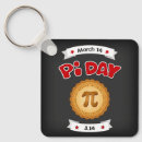 Search for pi day keychains Math
