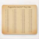 Search for cheat sheet mousepads Computer