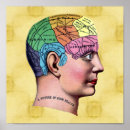 Search for brain posters Vintage