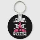 Search for cancer patient gifts Hope