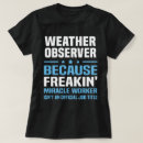 Search for weather tshirts job
