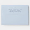 Search for light blue envelopes Minimal