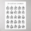 Search for guitar posters Chord