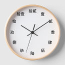 Search for chinese clocks Character