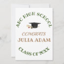 Search for phd invitations Typography