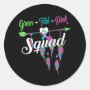 Search for metastatic breast cancer Squad