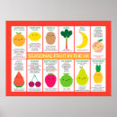 Search for months of the year posters Cute